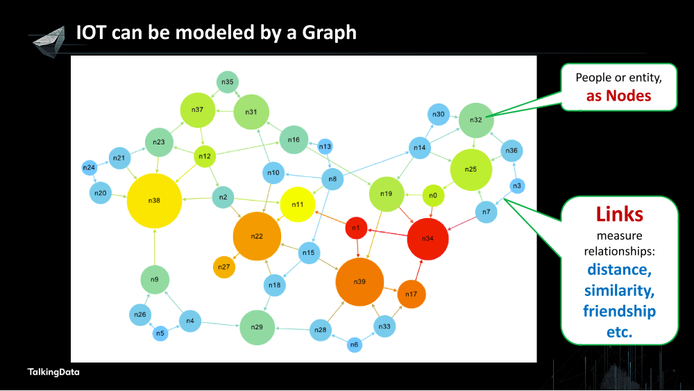 /【T112017-技术驱动未来分会场】Graph Realization in IoT-Theory, Practice and New Trends-4